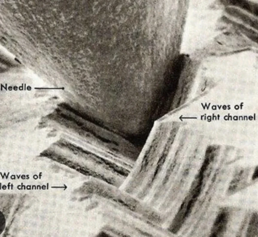 Схема стереоканавки